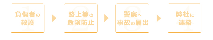 万一事故が起きたときは 流れ